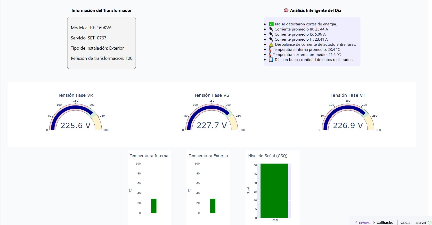 Dashboard de Consumo Eléctrico