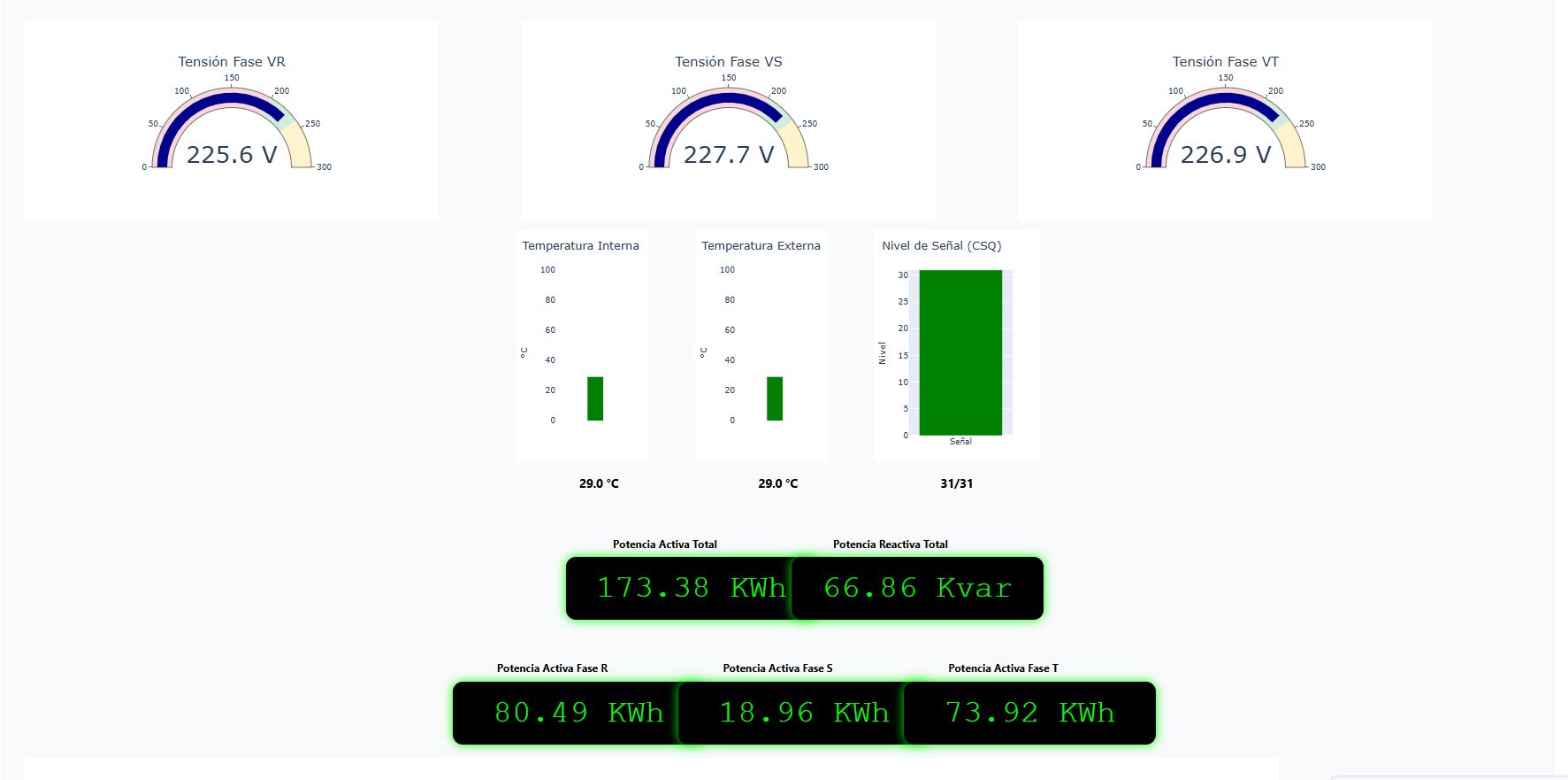 Dashboard de Consumo de Agua