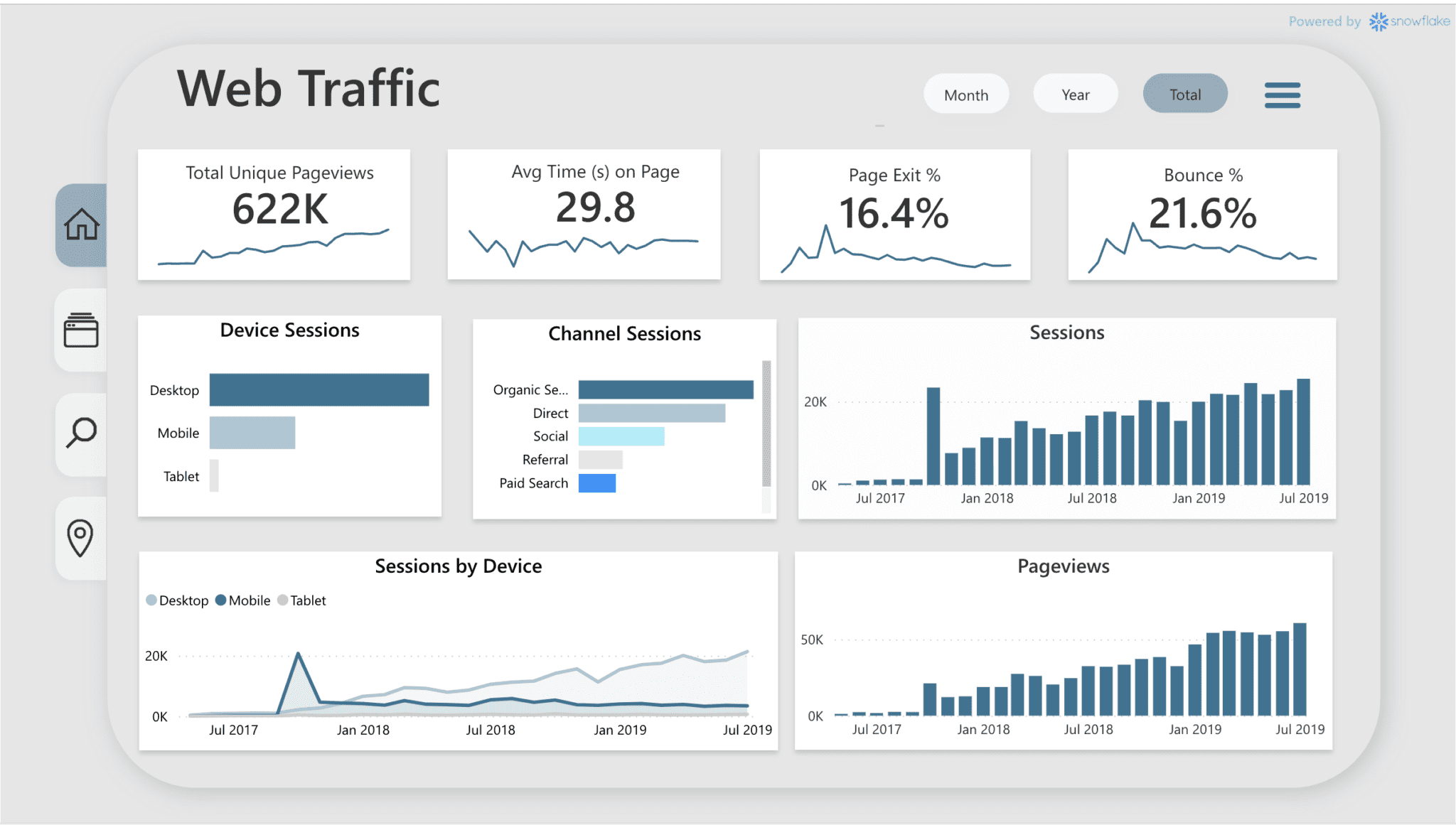 Dashboard Histórico