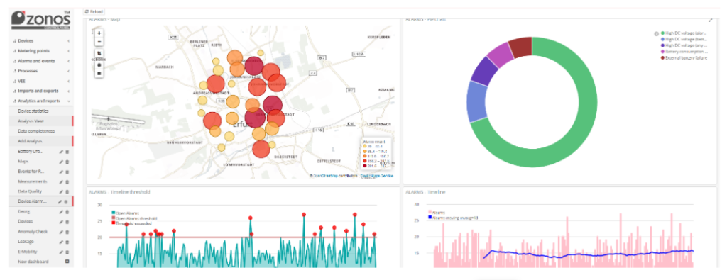Dashboard Georeferenciado